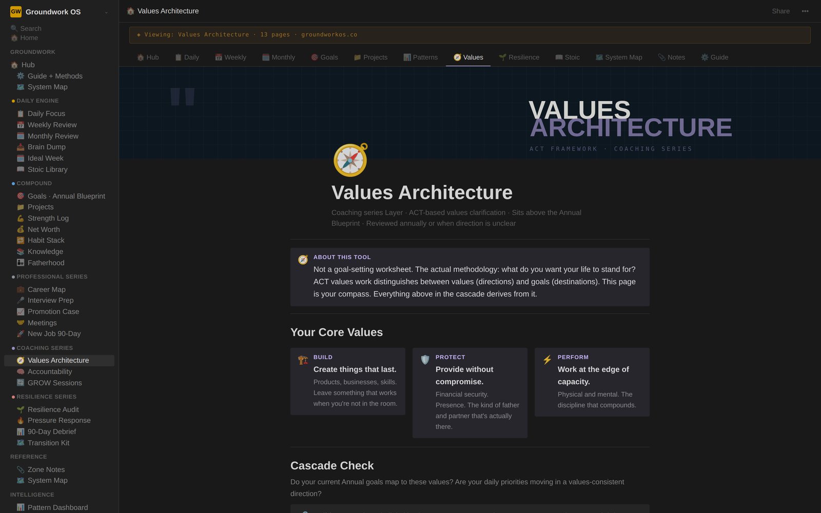 Values Architecture - Coaching layer