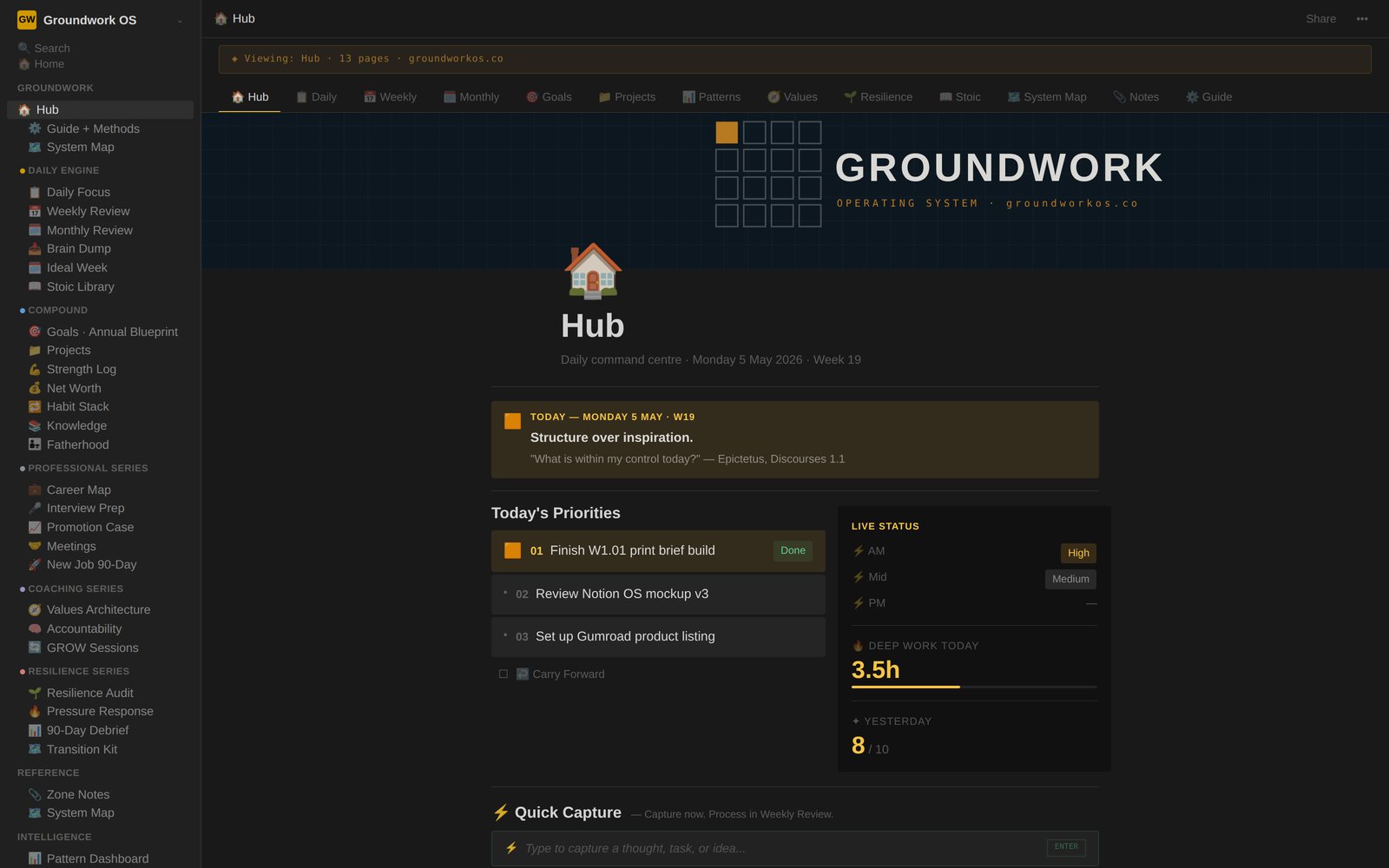 The Hub view of Groundwork OS
