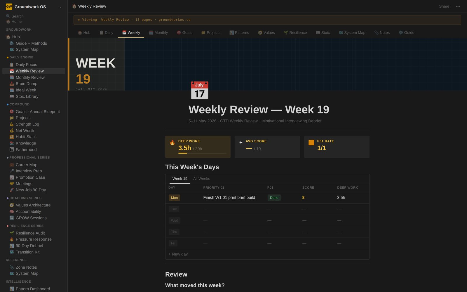 Weekly Review view